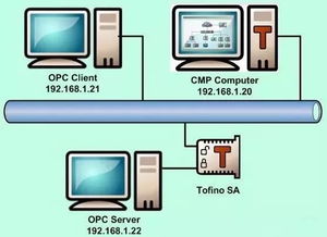OPC UA 已经成为连接企业级计算机与嵌入式自动化组件的桥梁